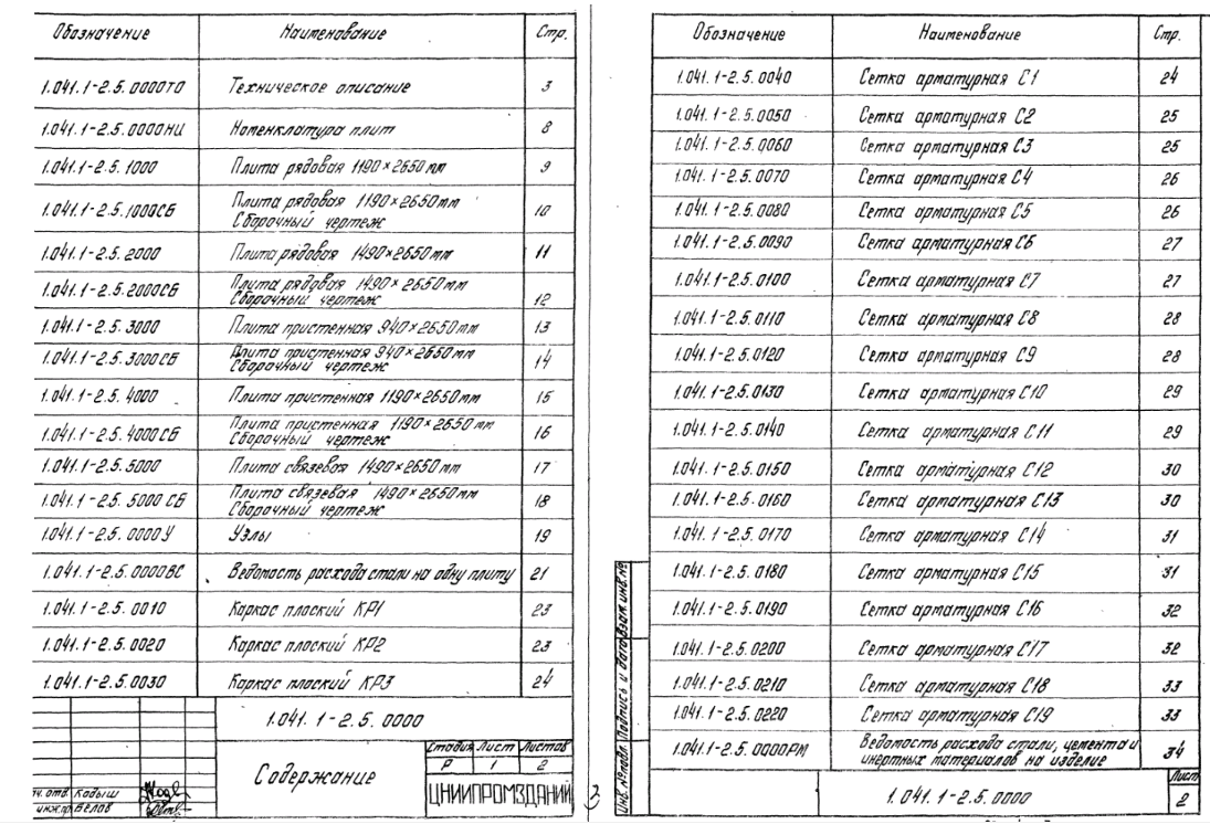 Серия 1.041.1-2 Сборные железобетонные многопустотные плиты перекрытий  многоэтажных общественных зданий, производственных и вспомогательных зданий  промышленных предприятий Выпуск 5.Плиты длиной 2650 мм с арматурой из стали  класса А-III, из тяжелого и легк