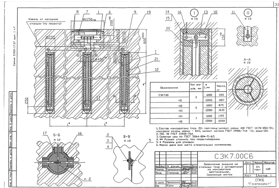 ГОСТ Блоки оконные из ПВХ sk-zelenograd.ru | Статьи интернет магазина окон Complexity