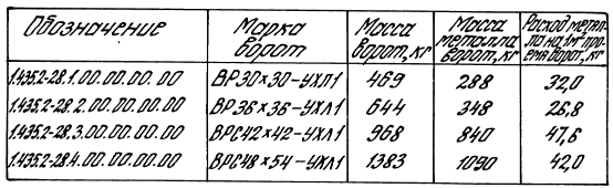 Правила по охране труда на автомобильном транспорте. ПОТ р 0-200-01-95