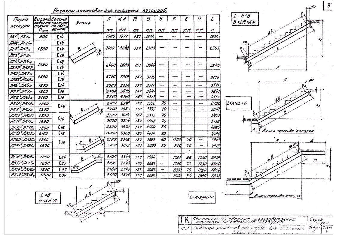 Серия 1.450-1 Лестницы из сборных железобетонных ступеней по стальным  косоурам для многоэтажных производственных зданий промышленных предприятий.  Выпуск 2.